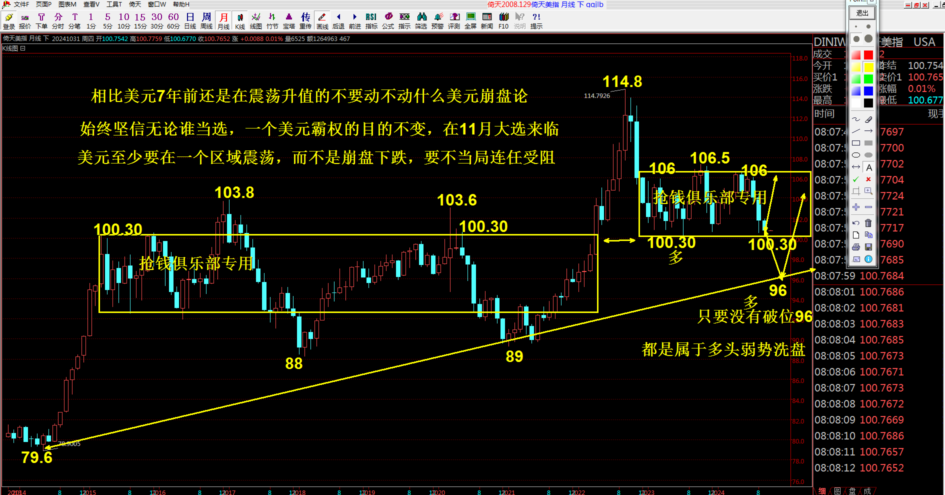 抢钱俱乐部：大嘴干扰美联储黄金考验3418